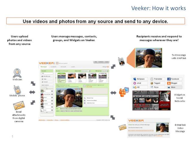 Veeker - How it works!